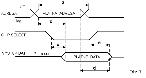 Diagram tanie z pamte RAM