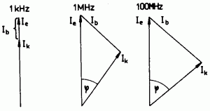 Vektorový diagram prúdov tranzistora