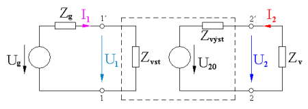 Znázornenie obvodových veličín pre výpočet vstupnej a výstupnej impedancie zosilňovača
